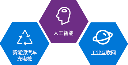 新能源騎車充電樁，人工智能，工業(yè)互聯(lián)網(wǎng)